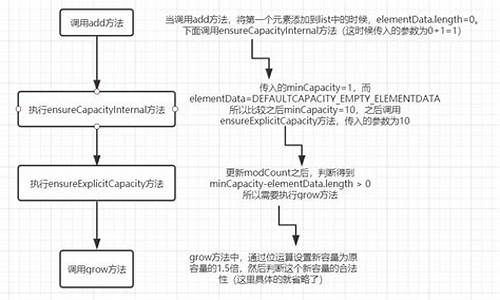 扩容源码分析_扩容源码分析怎么做