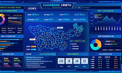 扶贫大数据系统源码_扶贫大数据系统源码怎么弄