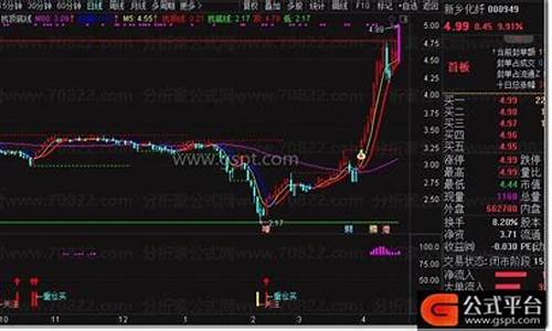 找顶线指标公式源码_顶底指标公式源码