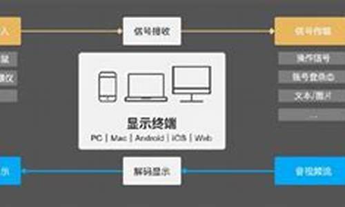 技术宅源码_技术宅吧