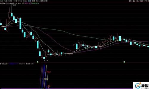 抄底指标组合源码_抄底指标组合源码是什么