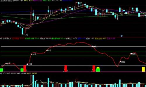 抄底起爆点副图指标源码_抄底起爆副图指标公式