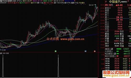 抄底高手指标源码_抄底指标公式源码