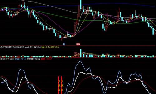 抓大底指标源码_大底指标公式