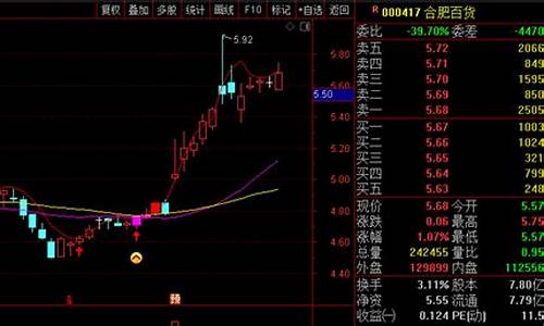 抓牛回头指标源码_抓牛指标公式