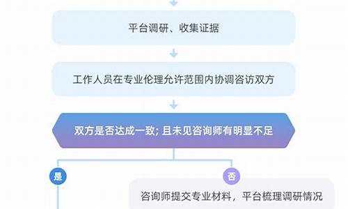 投诉表单源码