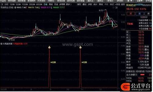 抢筹先锋源码公式_抢筹先锋指标公式源码好股票