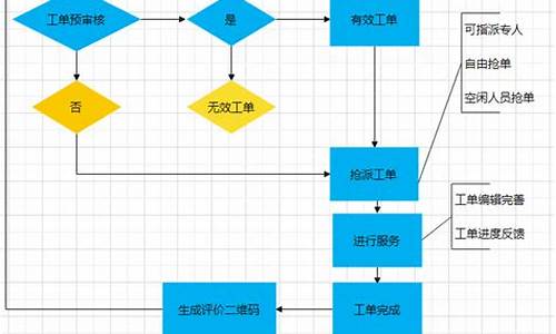 报修程序源码_报修程序源码是什么