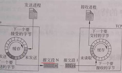 报文的源码_报文代码大全