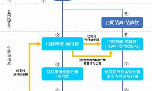 抵扣金额源码_抵扣金额源码是什么