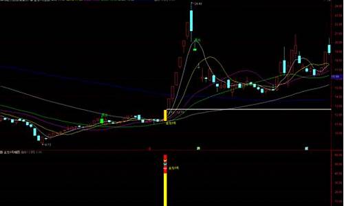 拉升主升浪指标源码_主升浪指标公式源码