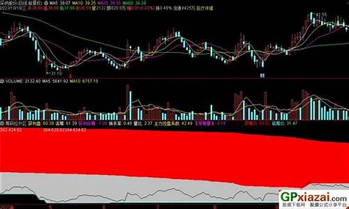 拉升区指标公式源码_拉升在即指标