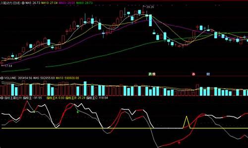 拉升变红指标公式源码_股票拉升指标