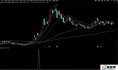 拨云见日指标源码_拨云见日选股公式