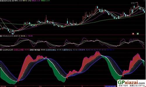 持仓指标源码_持仓指标源码是什么