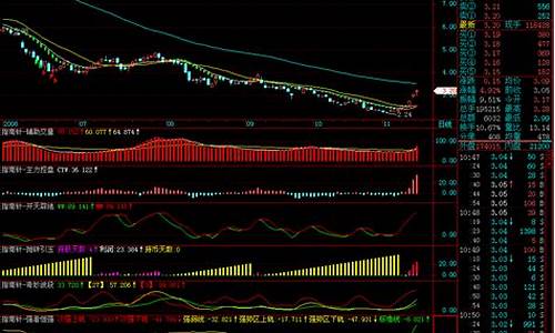 指南针指标公式源码