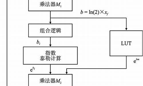 指数fpga源码