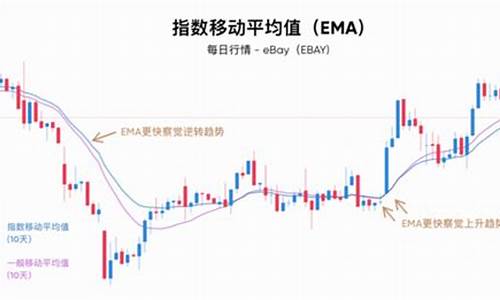 指数移动平均线EMA源码