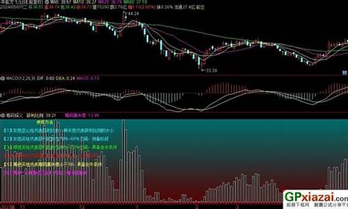 指标公式源码释义图解_指标公式源码释义图解大全