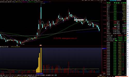 指标公式源码黄金柱_通达信黄金柱指标