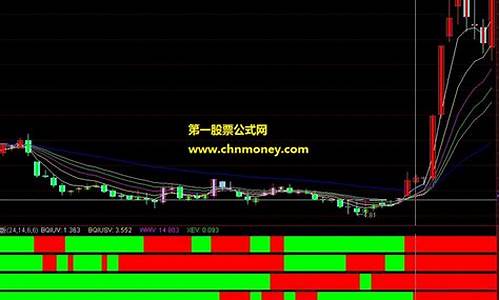 指标四量图源码_四量图指标源代码