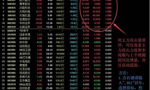 指标排序源码_指标排序源码是源码源码什么