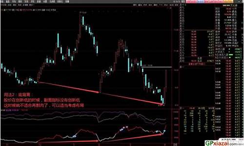 指标源码大盘股小盘股_大盘指数指标公式源码