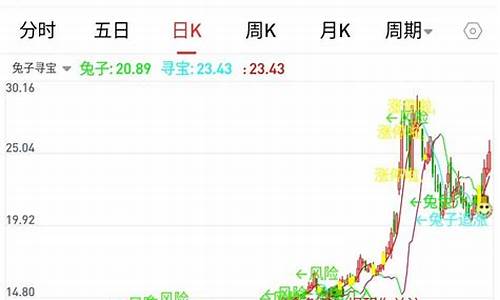 指标源码龙腾四海_龙腾四海指标公式源码