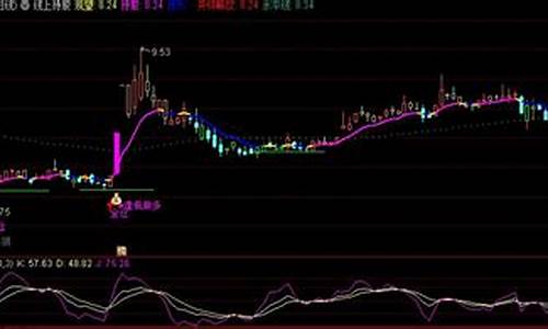 指标线上免费源码_指标线上免费源码怎么弄