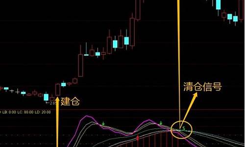 按步就班指标源码_按步就班指标公式