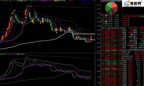 按部就班选股指标源码_按部就班选股公式指标