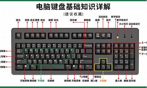 按键源码大全_按键模块简介