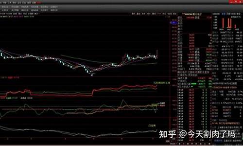 振动升降指标公式源码_震动升降指标