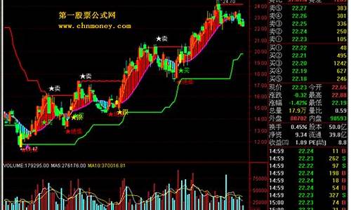 捞钱手副图指标公式源码_捞钱手指标详解