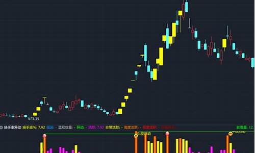 换手异动指标源码_换手z指标源码