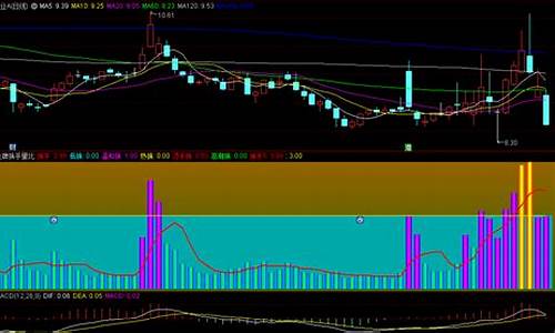 换手率与量比指标源码_换手率与量比顺口溜