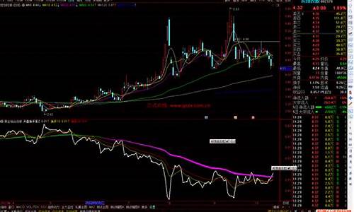 换手率优化指标源码_换手率指标公式源码