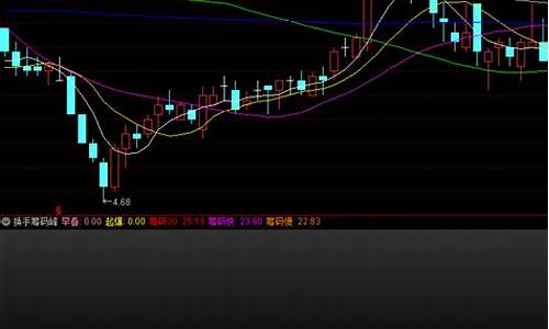 换手率和主力吸筹指标源码_换手率高是主力吸筹还是出货