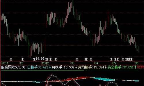 换手率寻庄公式源码_换手率分析庄家的技巧