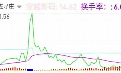 换手量源码_换手率源码