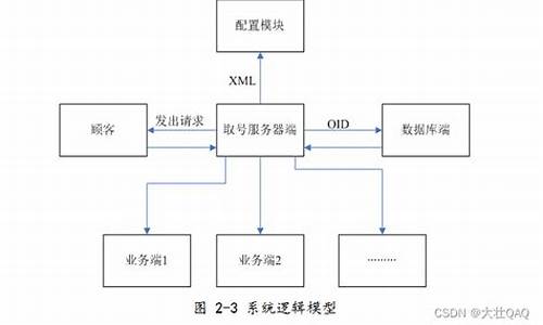 排号程序源码_排号程序源码是什么