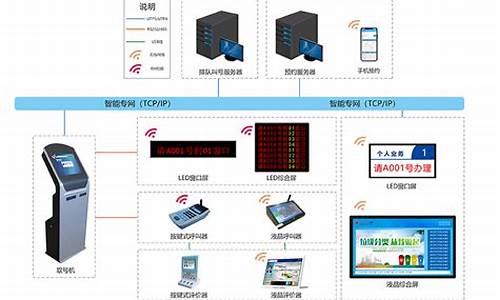 排队叫号管理系统源码_排队叫号系统程序