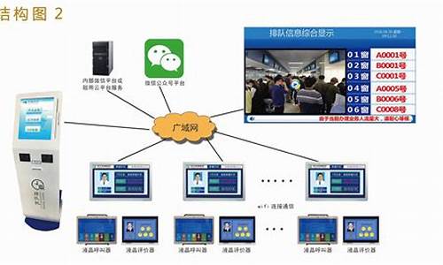 排队叫号系统java源码_排队叫号系统排队机