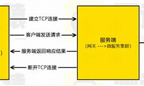 接口测试的网站源码_接口测试的网站源码是什么