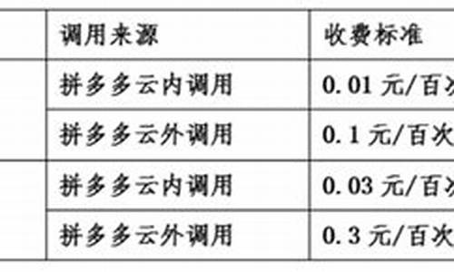 接口调用收费源码_免费接口调用