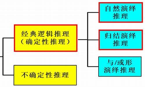 推理软件源码_推理软件源码是什么