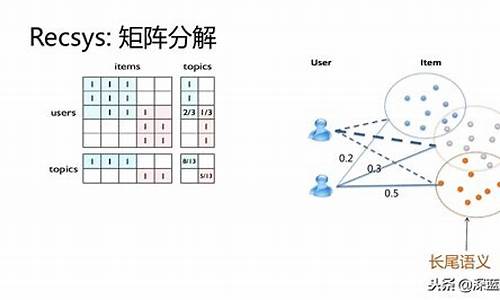 推荐算法模型源码有哪些_推荐算法模型源码有哪些类型