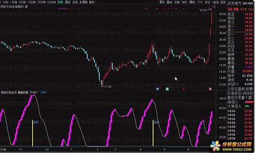 提前抄底逃顶指标源码_抄底逃顶指标公式源码