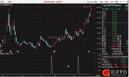 提前潜伏技术指标公式源码_提前潜伏妖股源码