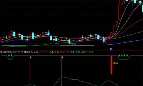 提示信号副图指标源码_提示信号副图指标源码是什么